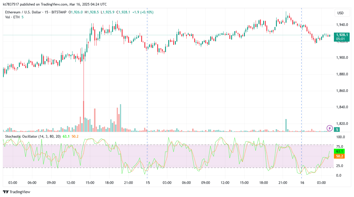 Ethereum (ETH)