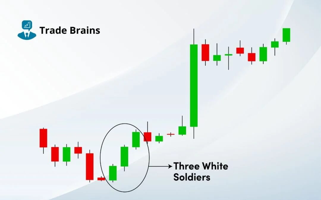 Solana Chart Full Analysis