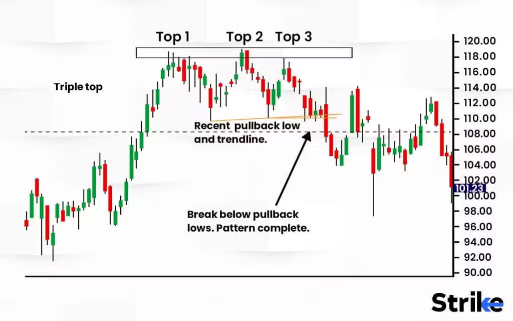What is Ripple chart analysis?