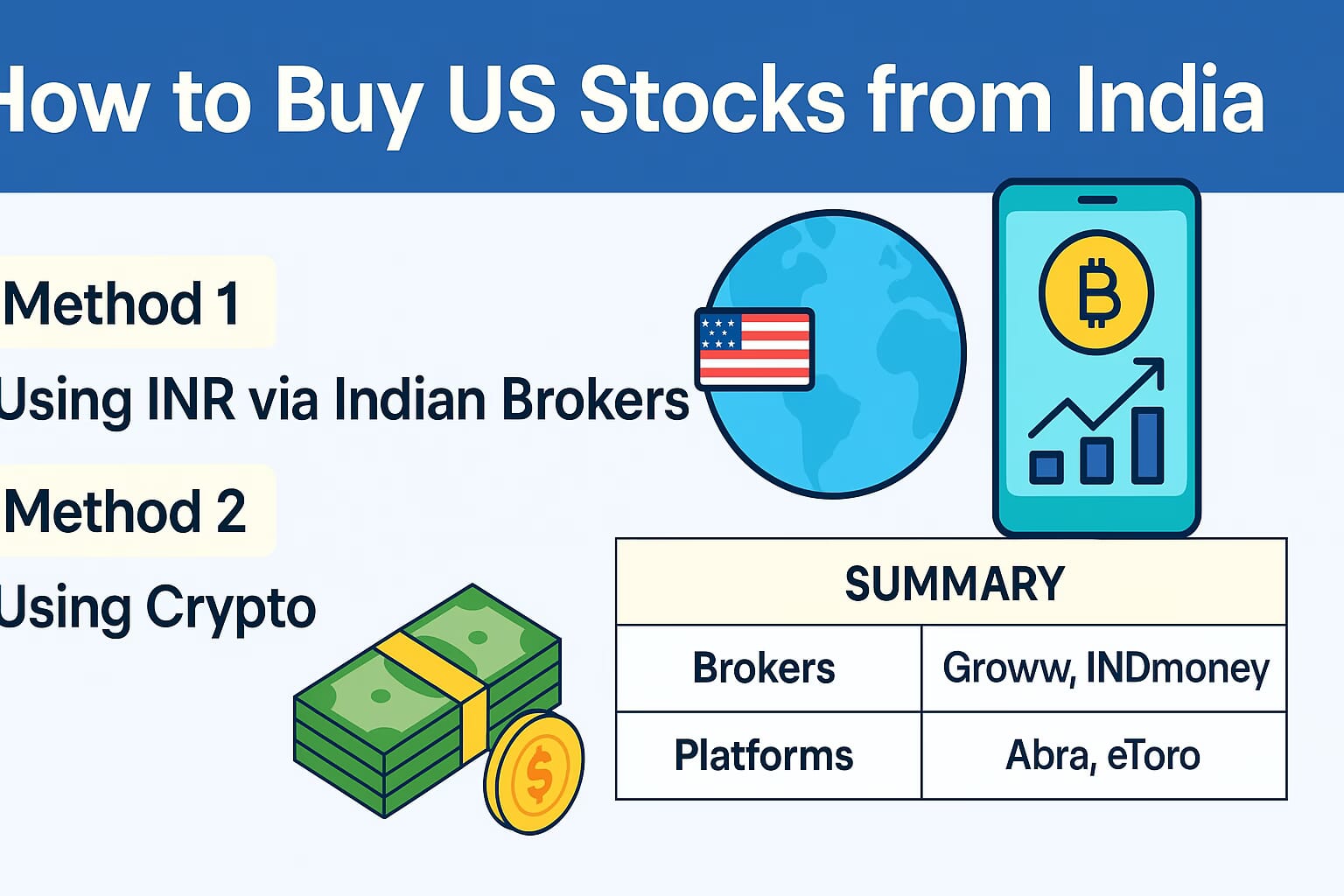 How To Buy US Stocks From India